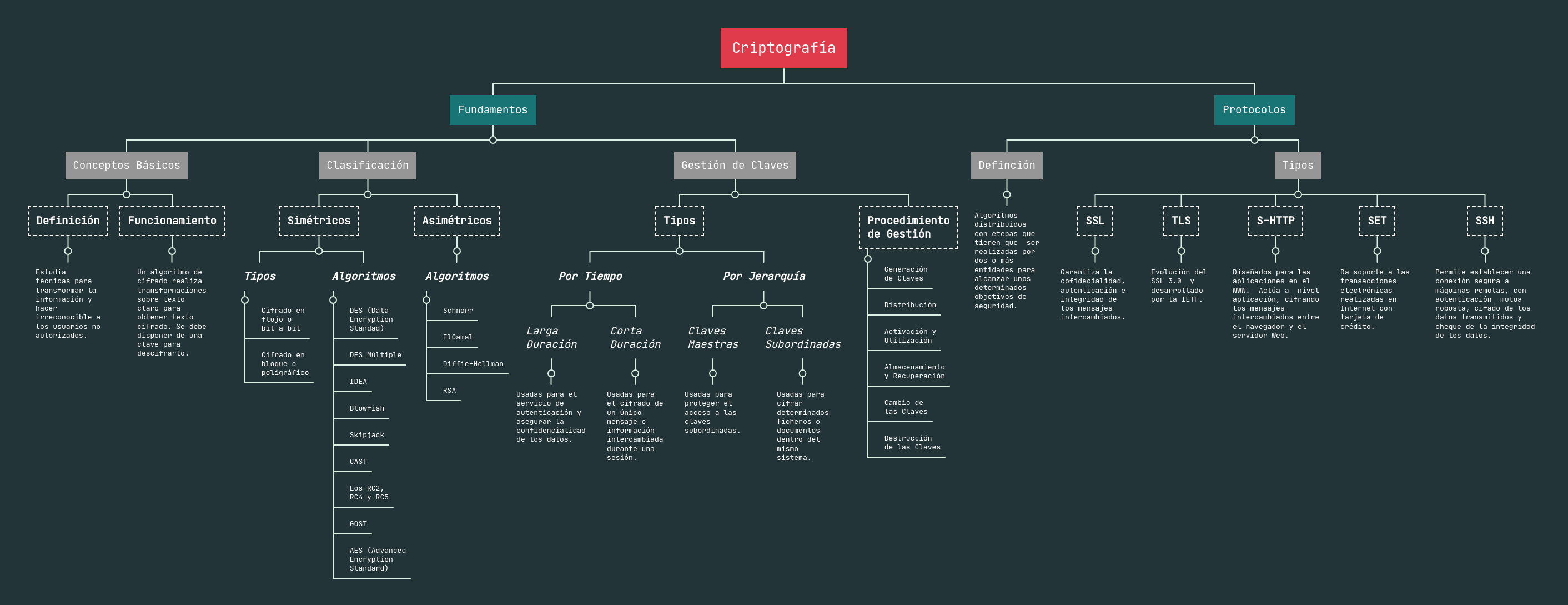 Criptograf A Construccion Mapa Mental Criptografia Aca 1 - Abstract Photos - Ultra HD Mobile Collection