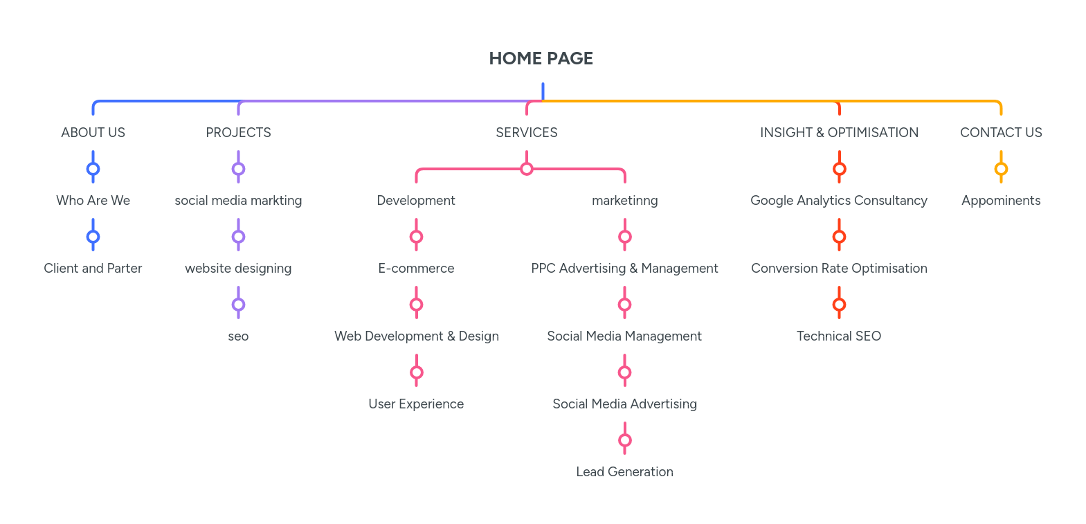 Home Page Mindmeister Mind Map - Dark Pattern Collection - 4K Quality