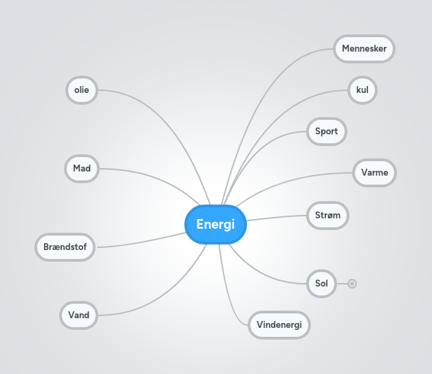 Energi Mindmeister Mind Map - Artistic Landscape Illustration - 8K