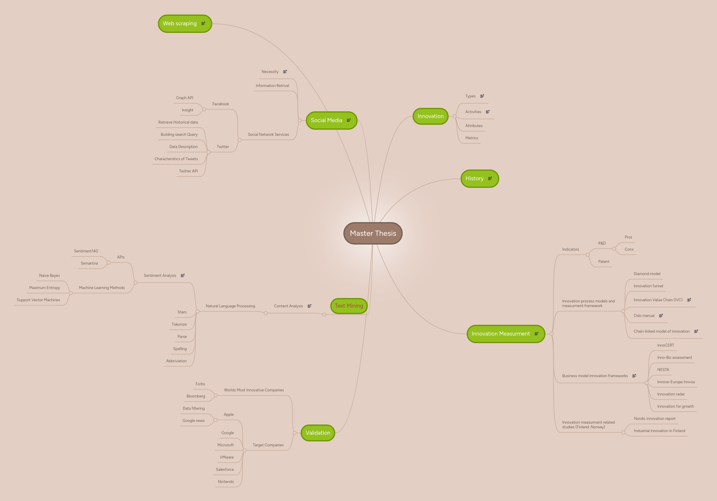 Dissertation Mind Maps Pdf Thesis Concept - Light Images - Ultra HD Ultra HD Collection
