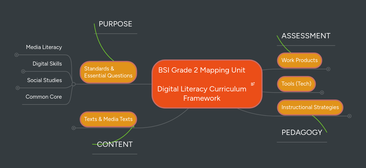 Unit 4 Digital Concept Mapping Baputech 252 - City Photo Collection - HD Quality