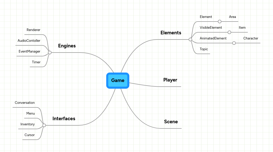 Game Mindmeister Mind Map - Classic HD Minimal Designs | Free Download