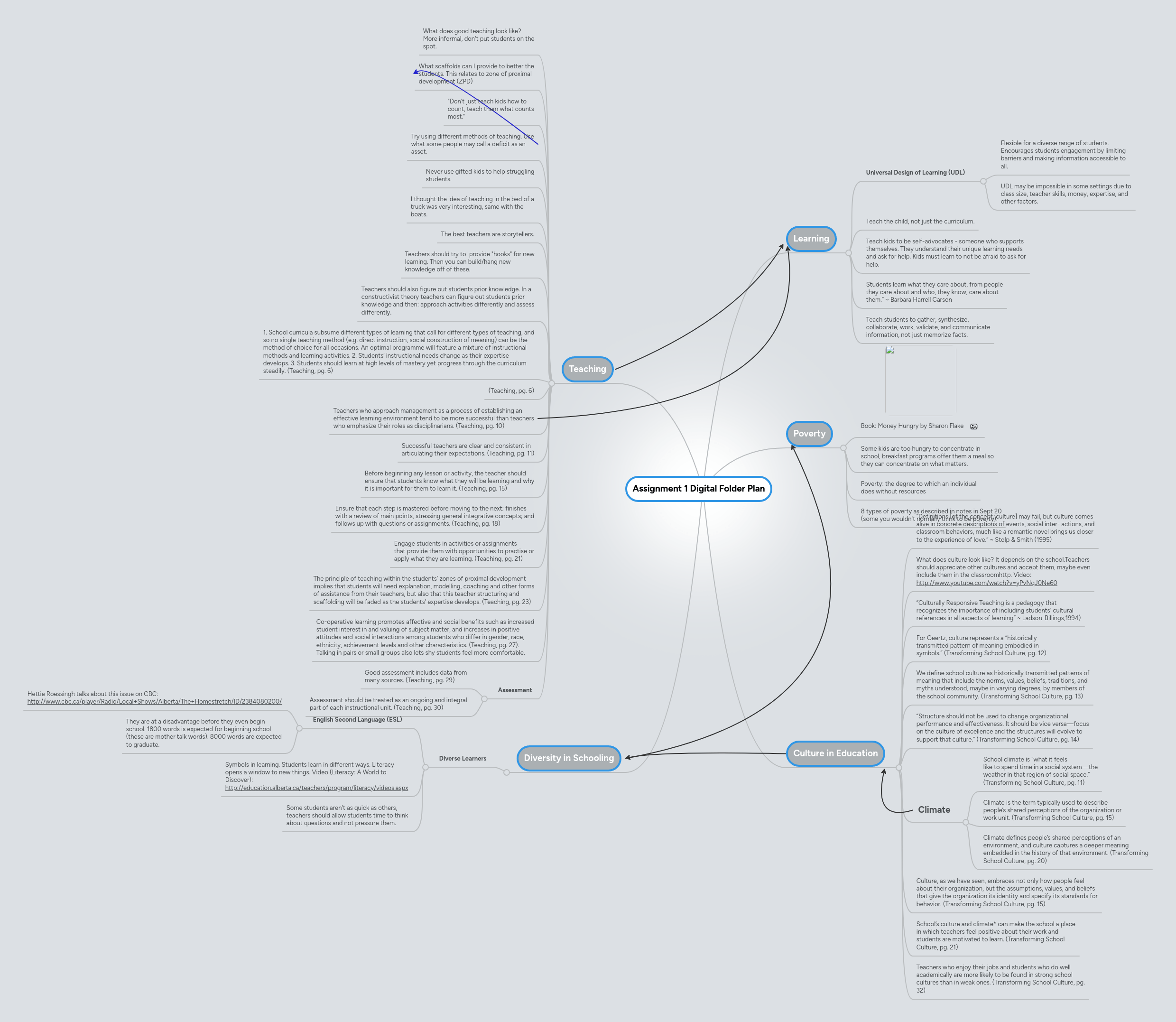 Poder Mind Map - Premium Light Background Gallery - 8K