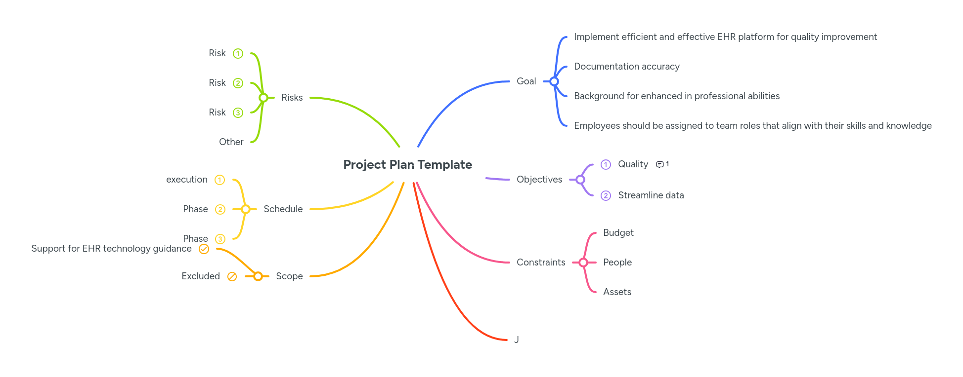Project Plan Template Mindmeister Mind Map - Sunset Textures - Elegant 4K Collection
