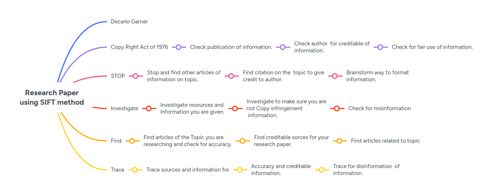 Sift Method Pptx - Light Patterns - Amazing High Resolution Collection