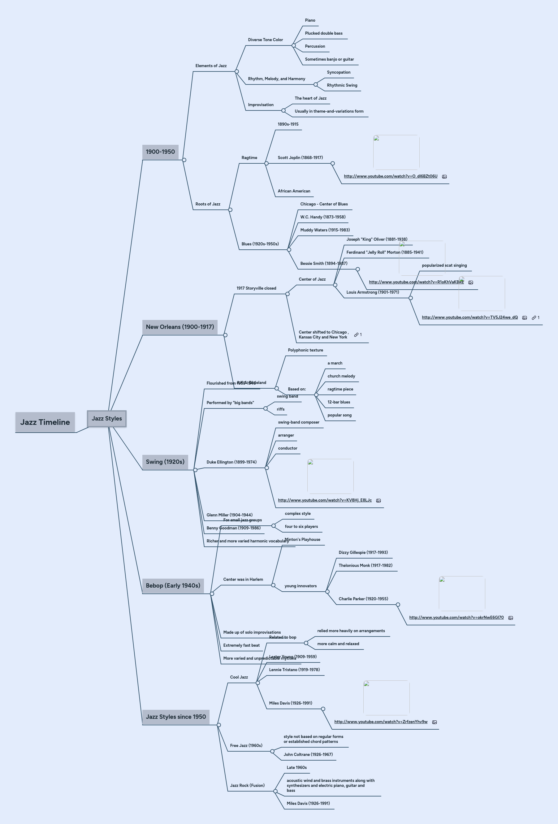 Jazz Dance Mindmeister Mind Map - Sunset Wallpapers - Incredible Full HD Collection