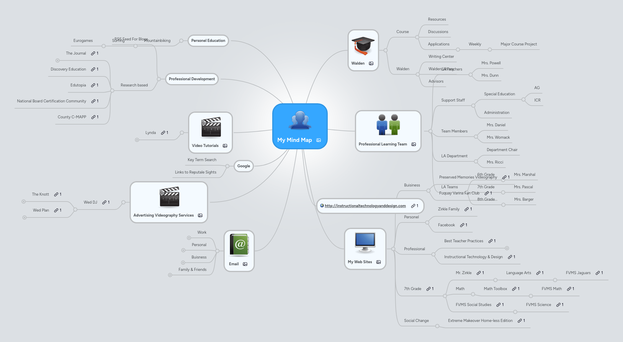 My Space Mind Map Mindmeister Mind Map - Creative 4K Gradient Illustrations | Free Download