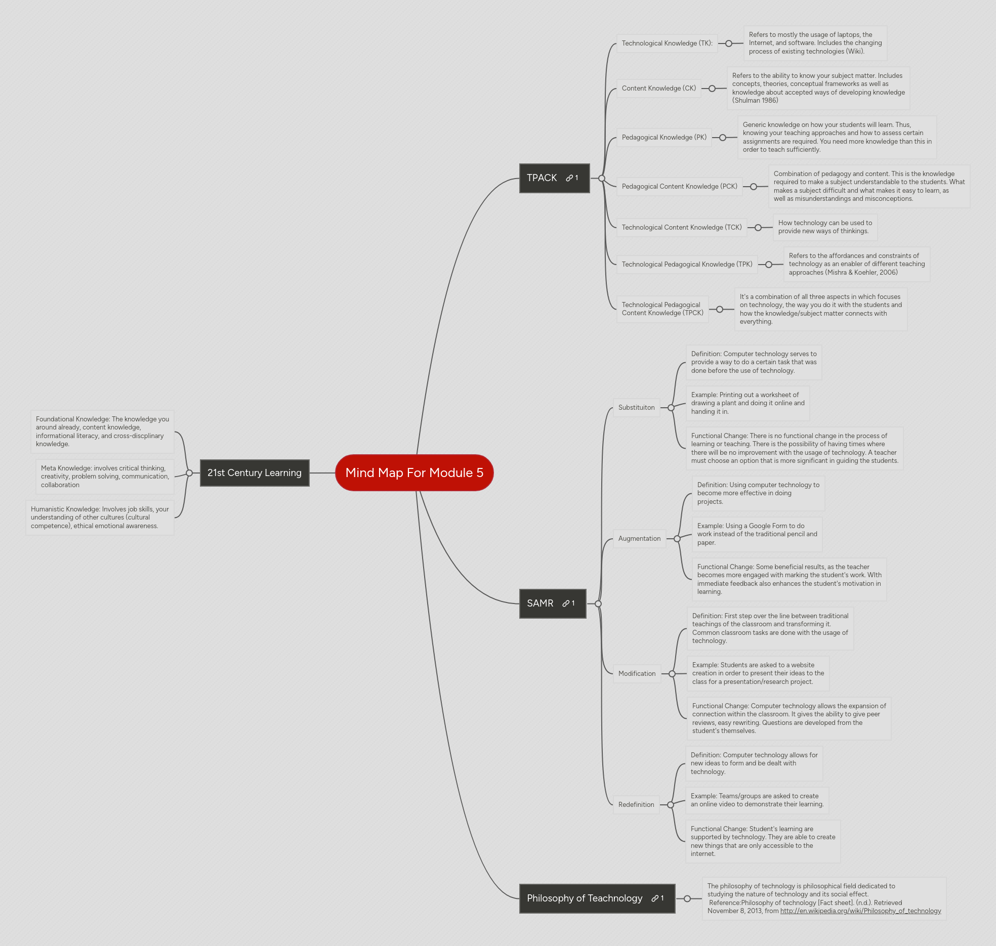 Mind Map For Module 5 Mindmeister Mind Map - Best Minimal Illustrations in Ultra HD