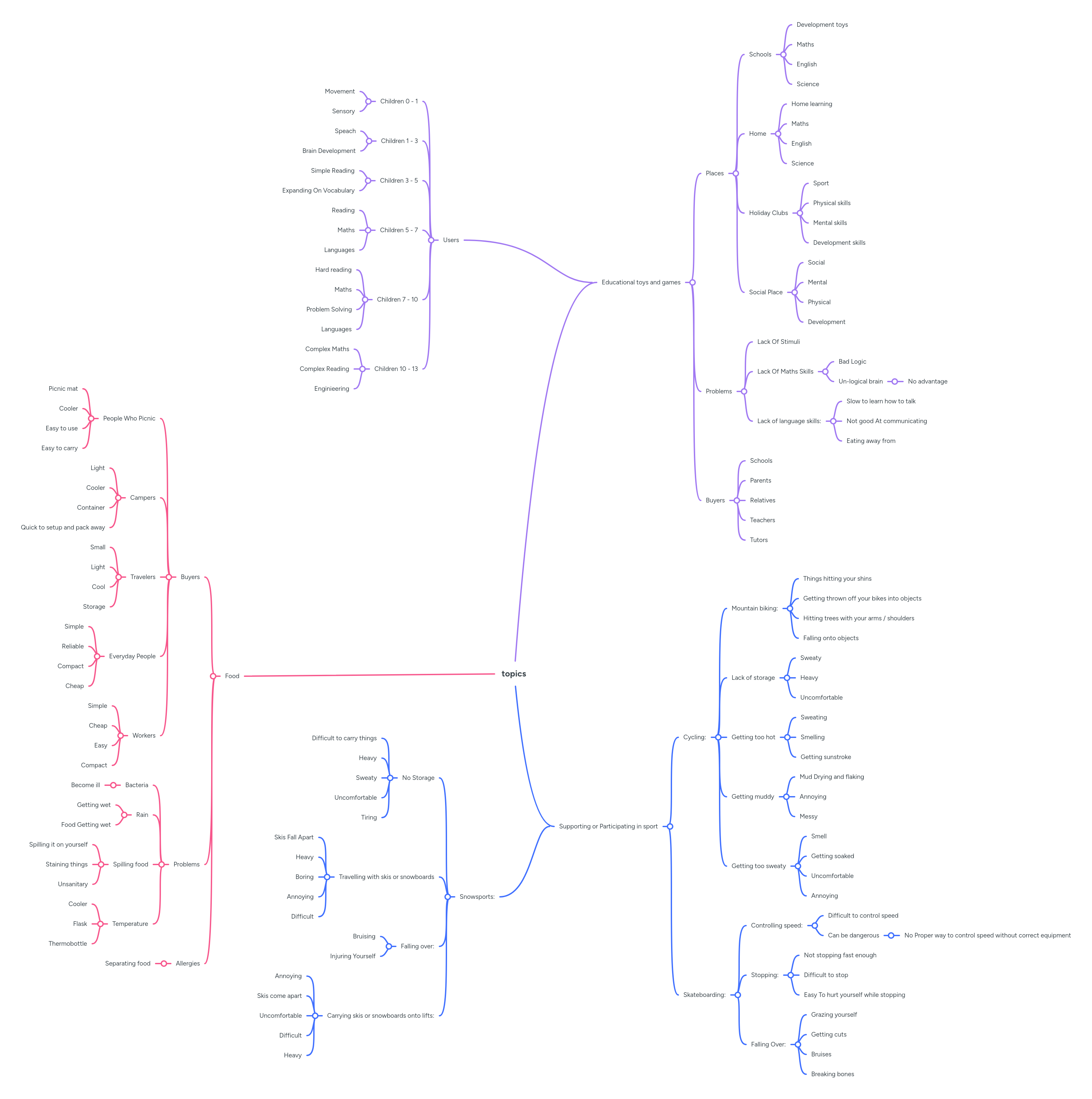 Elearning Summit Topics Mindmeister Mind Map - Premium Geometric Wallpaper Gallery - 4K