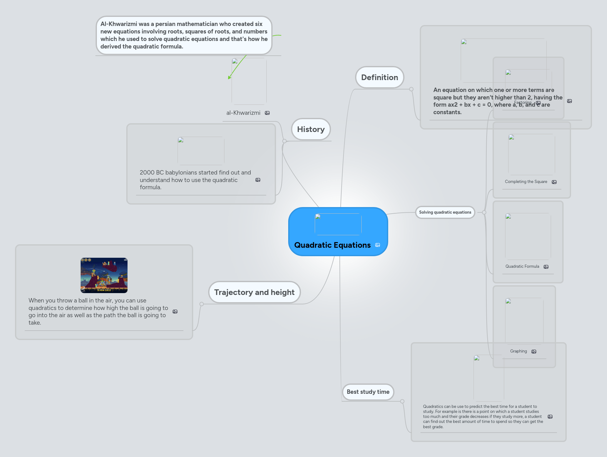 Quadratic Equations Mind Map - Ocean Illustration Collection - Full HD Quality