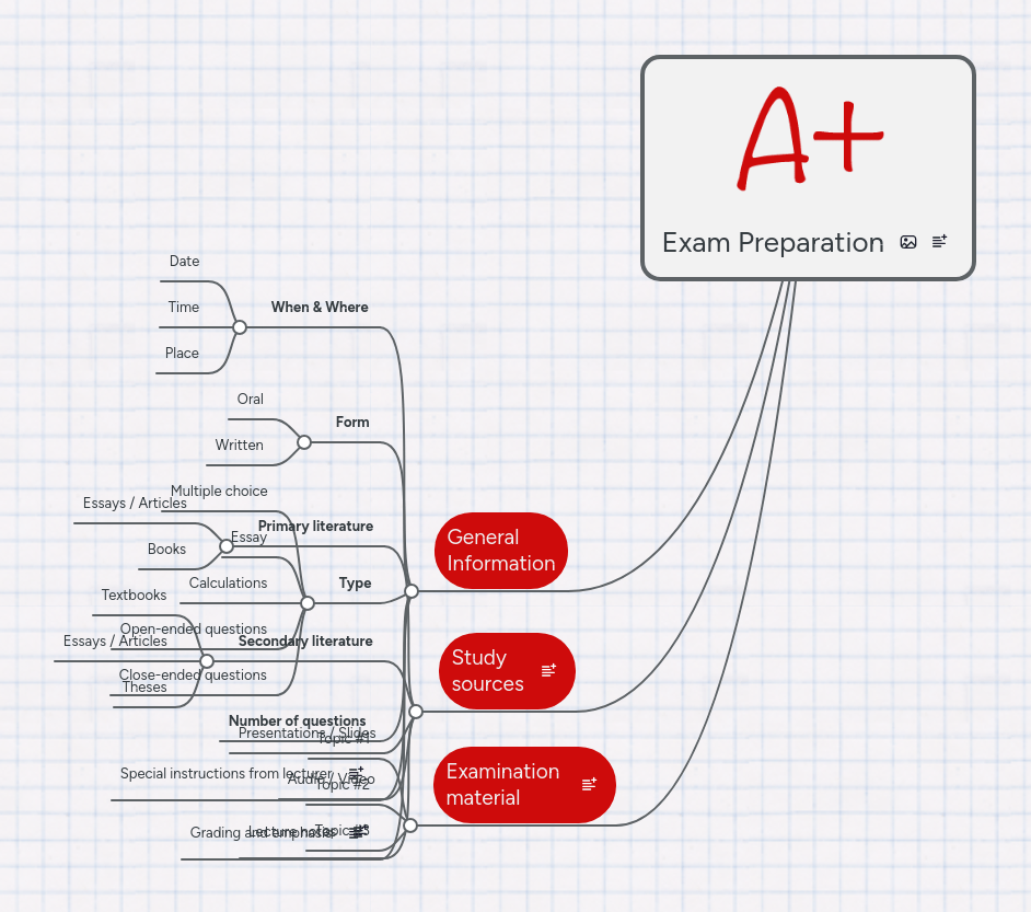 Exam Preparation Mind Map Best Mind Mapping Program For Making - Best Minimal Arts in Full HD