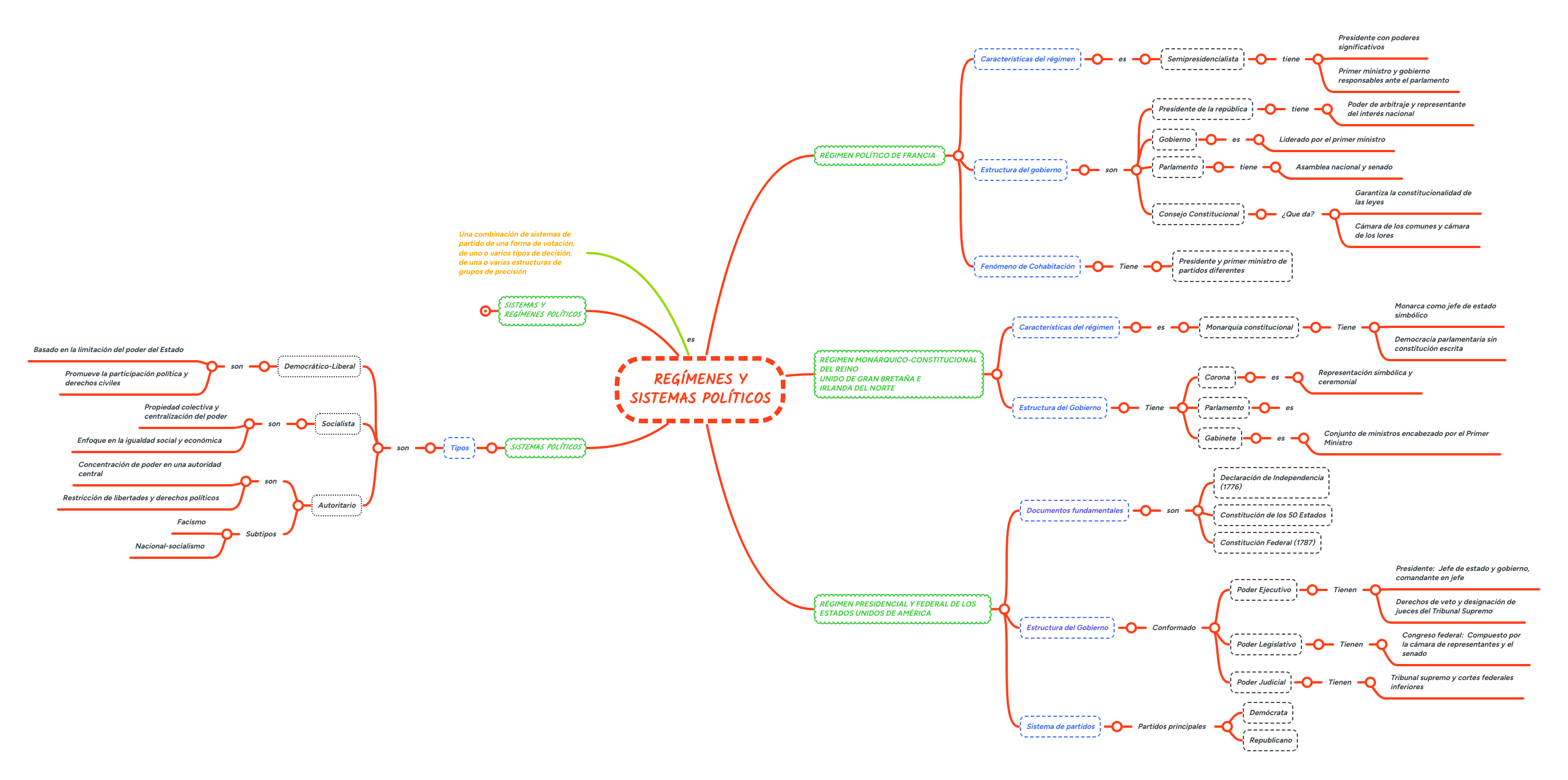 Taller 1 Sistemas Y Reg Menes Pol Ticos - HD Colorful Patterns for Desktop