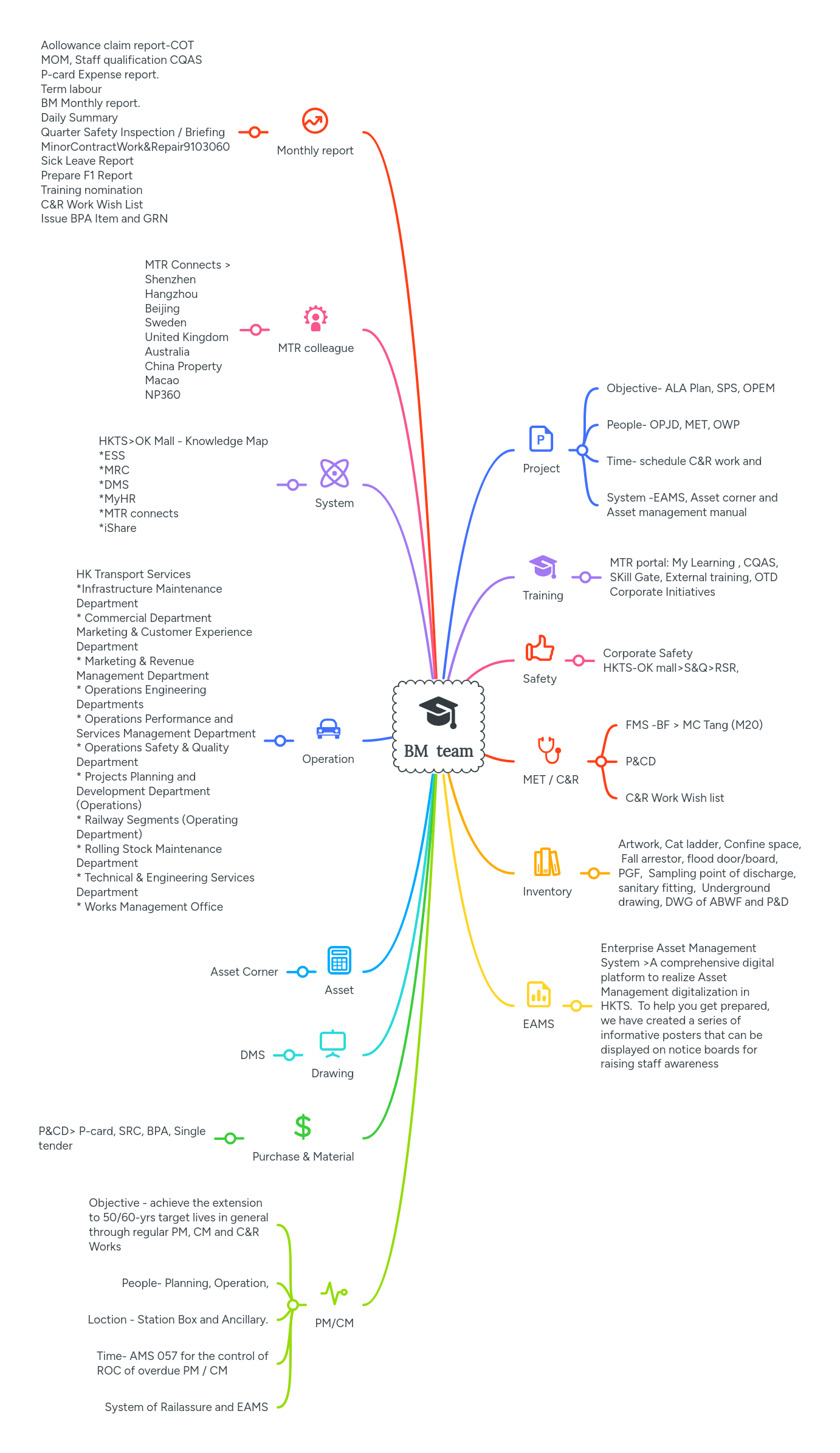 Bm Team Mindmeister Mind Map - Best Landscape Illustrations in High Resolution