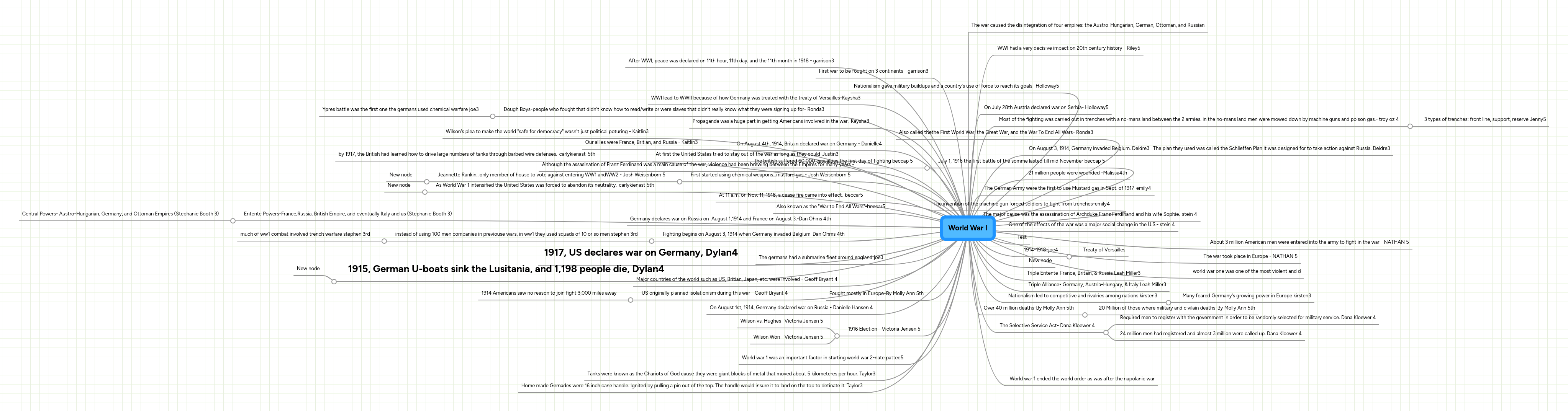 World War I Experience Mind Map - Premium Geometric Image Gallery - Full HD