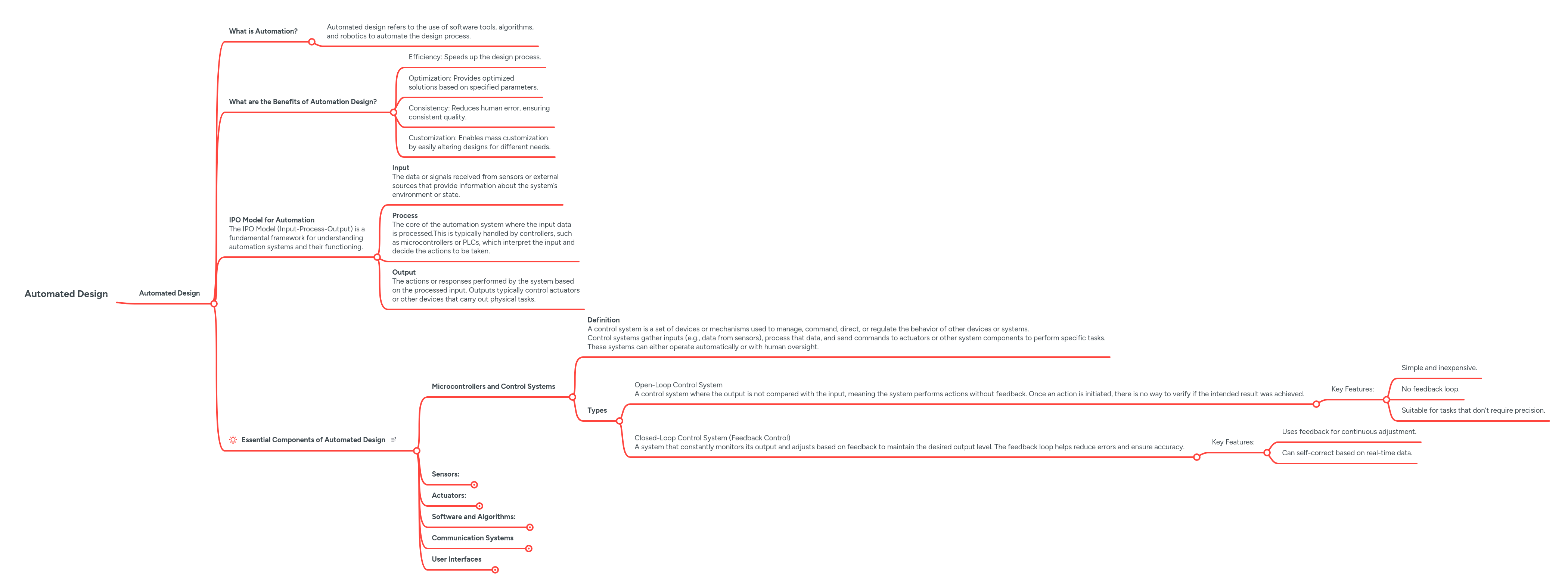 Infographics Design Mindmeister Mind Map - Full HD Space Designs for Desktop