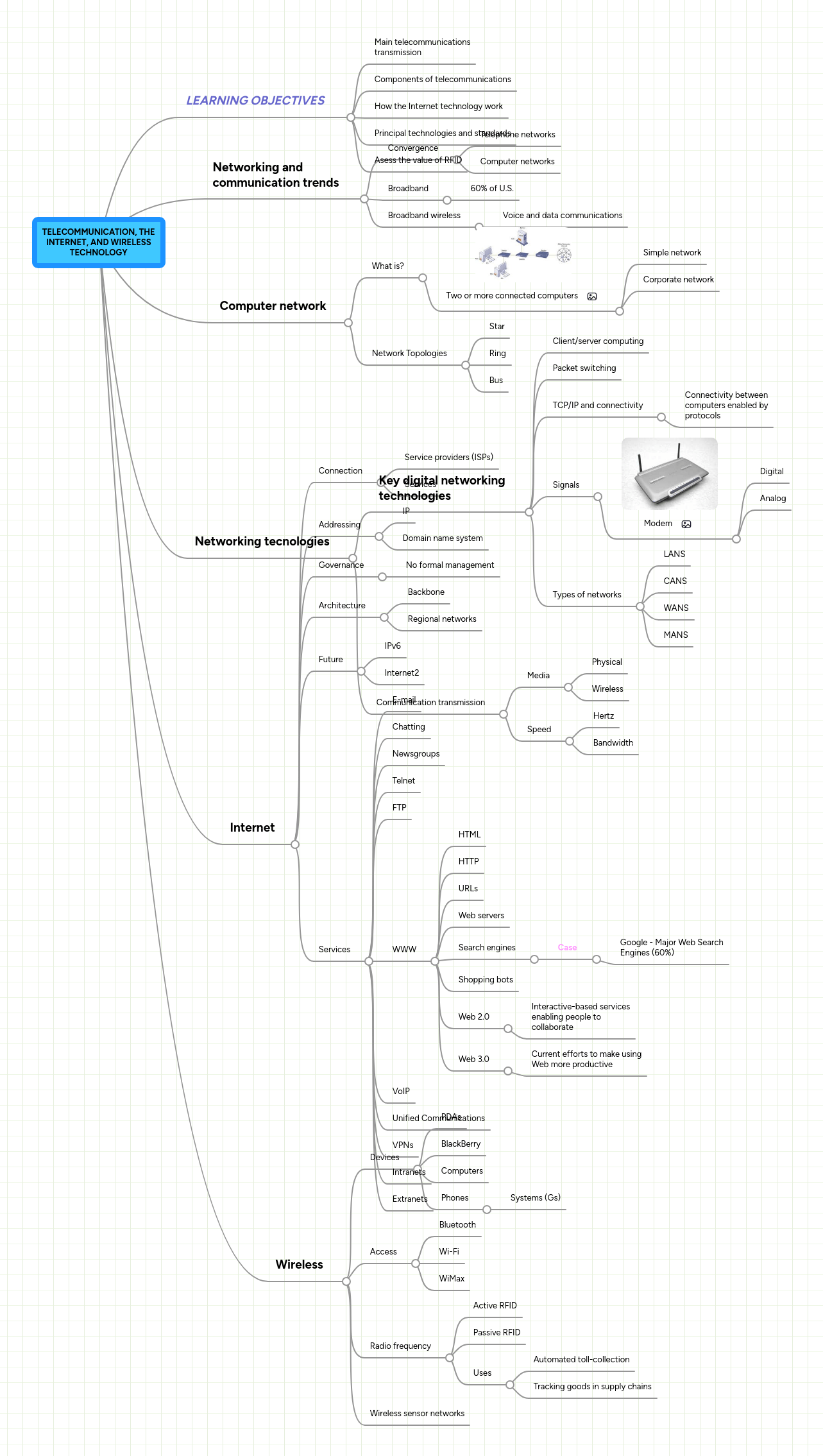 Telecommunication The Internet And Wireless Tec Mindmeister Mind Map - Artistic Dark Background - Desktop