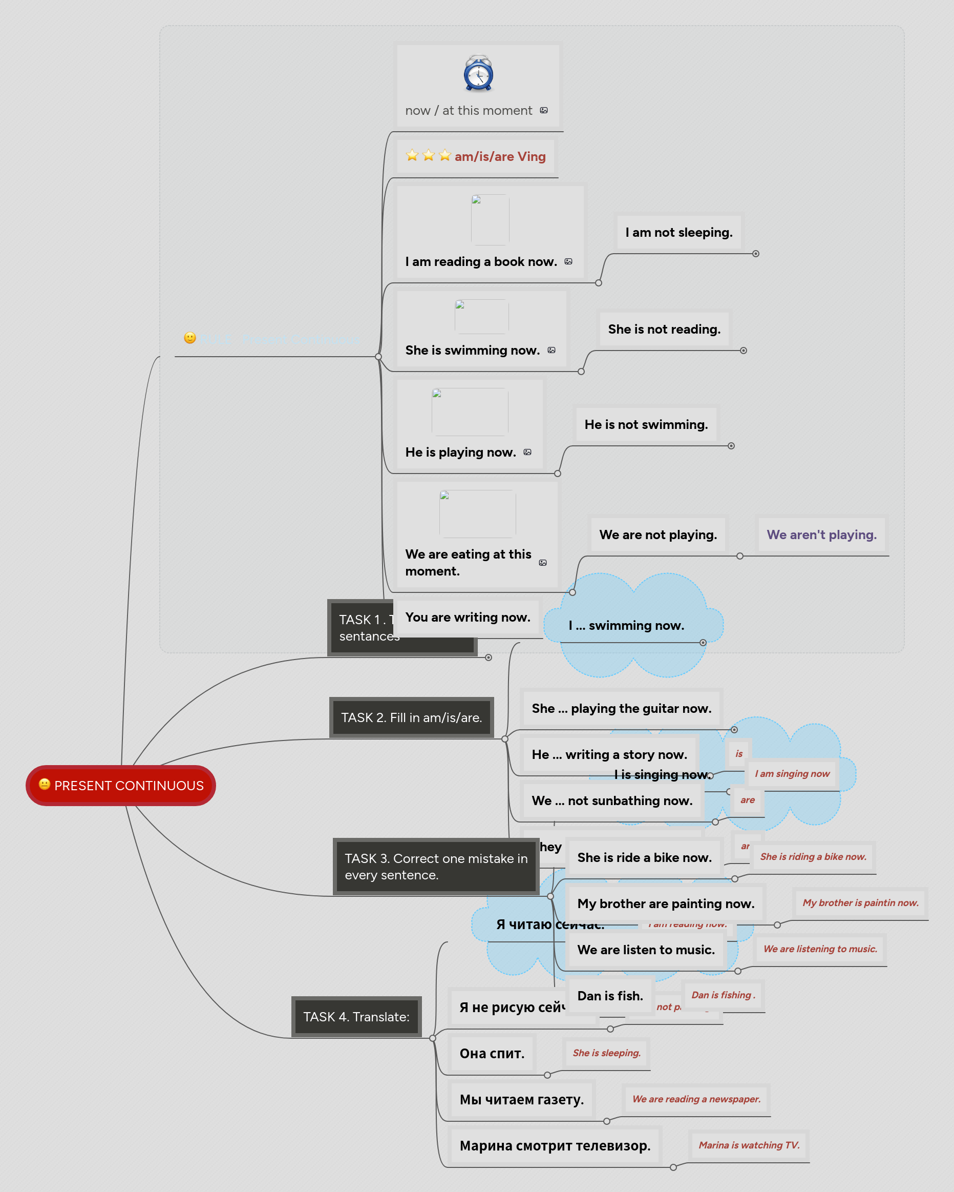 Present Continuous Mindmeister Mind Map - Artistic Retina Mountain Illustrations | Free Download