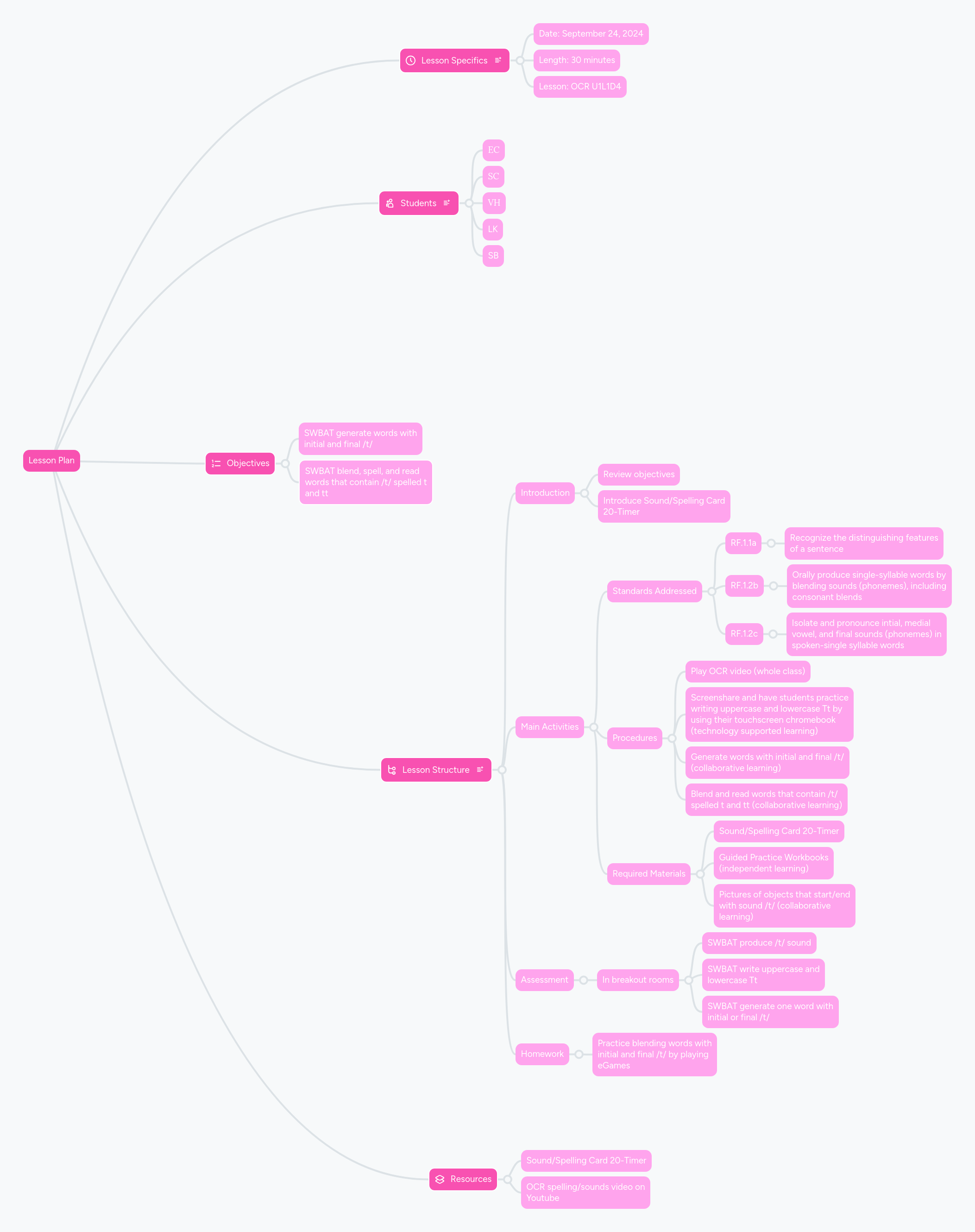 Lesson Plan Mindmeister Mind Map - Download Elegant Nature Background | Ultra HD