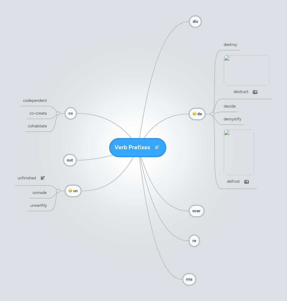 Verb Be Mindmeister Mind Map - Gradient Backgrounds - Creative Desktop Collection