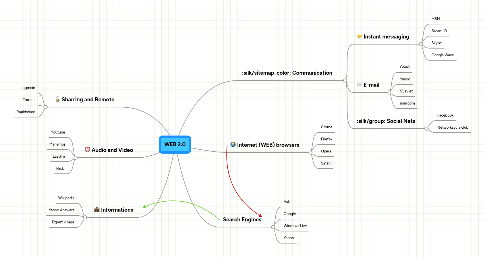 Web Developer Mindmeister Mind Map - Premium Retina Light Designs | Free Download