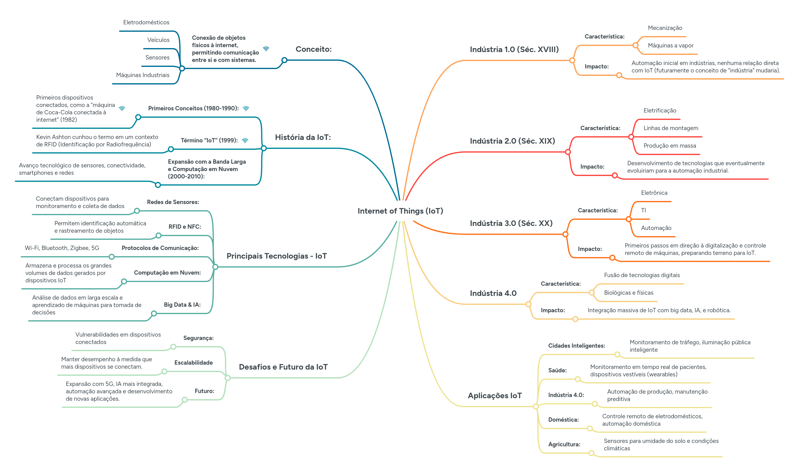 Iot Mind Map Karen Velasco Pdf Pdf - HD Ocean Patterns for Desktop