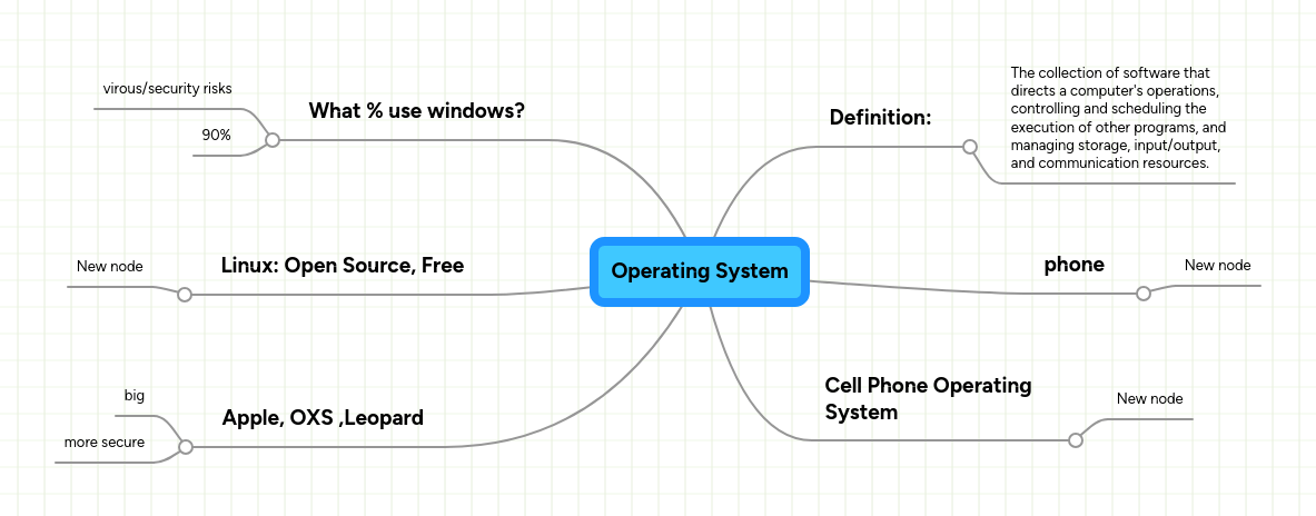 Operating System Mindmeister Mind Map - Best Mountain Images in HD