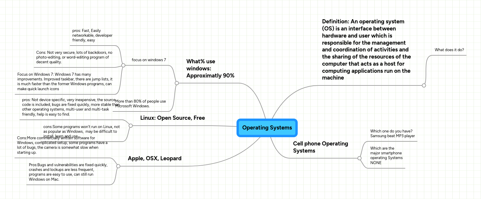 Operating Systems Mindmatrix Learning - Best Geometric Backgrounds in High Resolution
