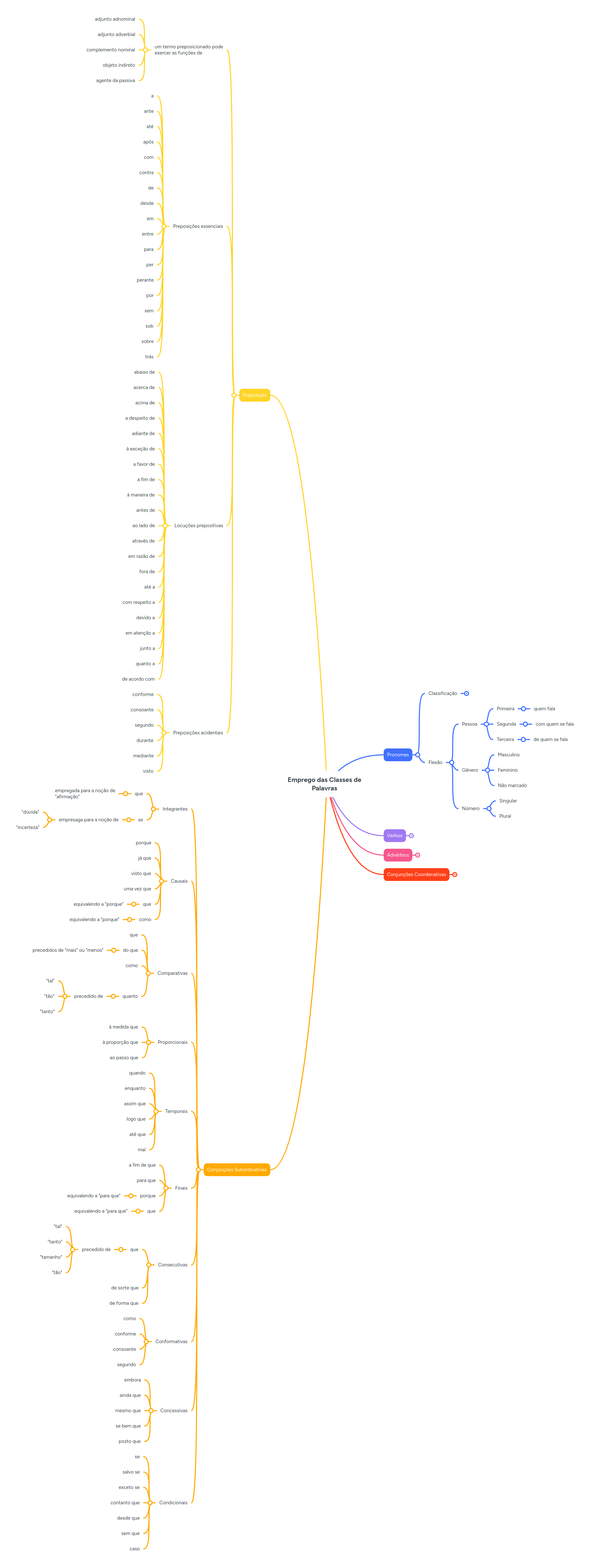 Forma O Estrutura E Emprego Das Classes De Palavras Teoria E - Premium Mountain Photo - 8K