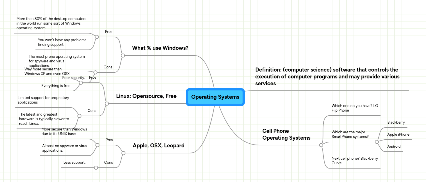 Operating Systems Mindmatrix Learning - City Patterns - Perfect High Resolution Collection