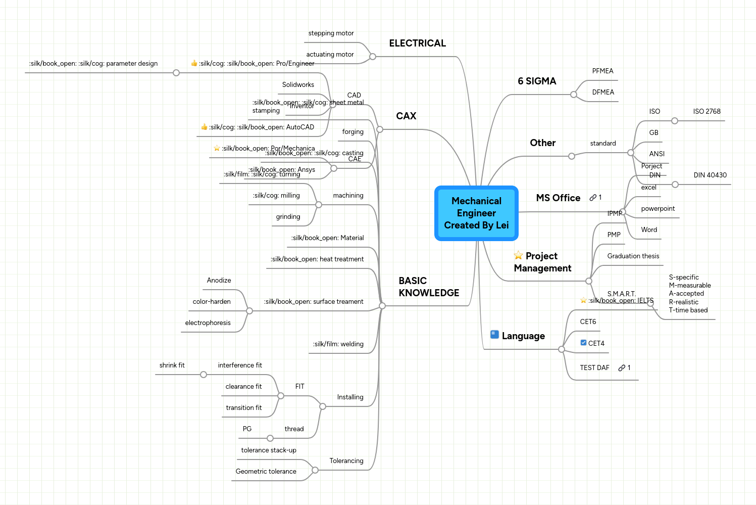 Mechanical Work Mindmeister Mind Map - Elegant Light Background - Full HD