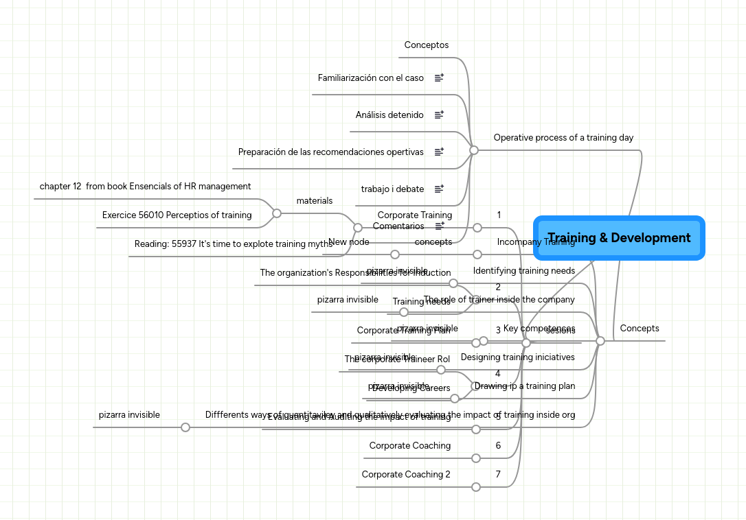 Development Mindmeister Mind Map - Abstract Pictures - Beautiful 8K Collection