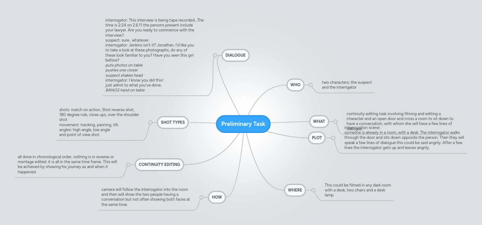 Preliminary Task Opening Sequence Comparison Mindmeister Mind Map - Minimal Pictures - Incredible Ultra HD Collection