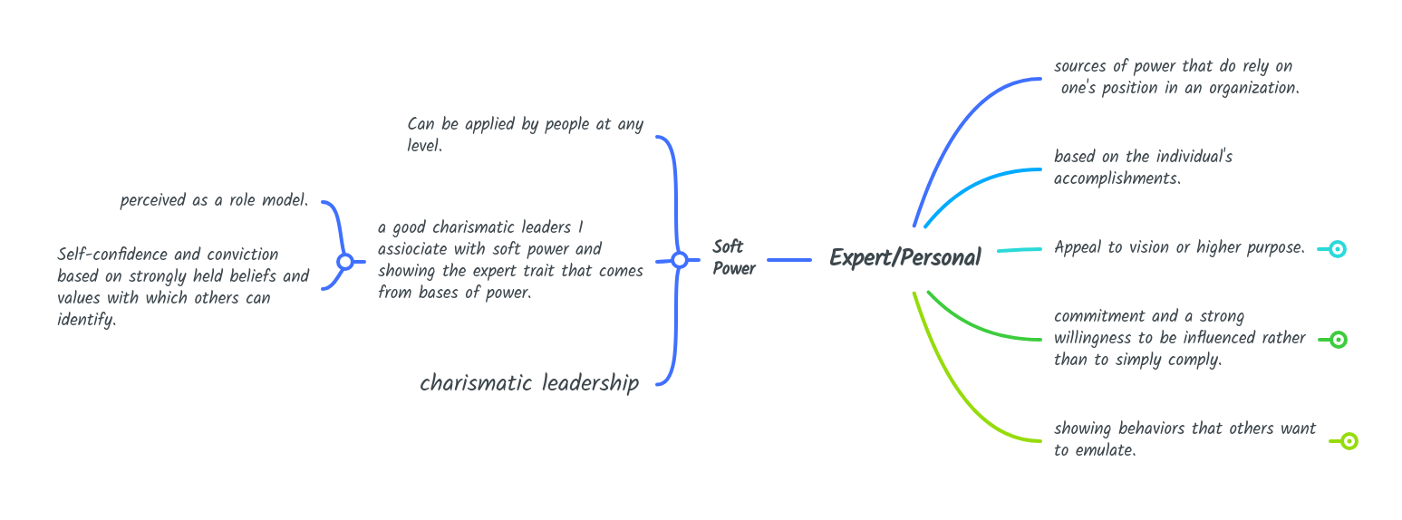Expert System Mindmeister Mind Map - Ultra HD Space Art - Ultra HD