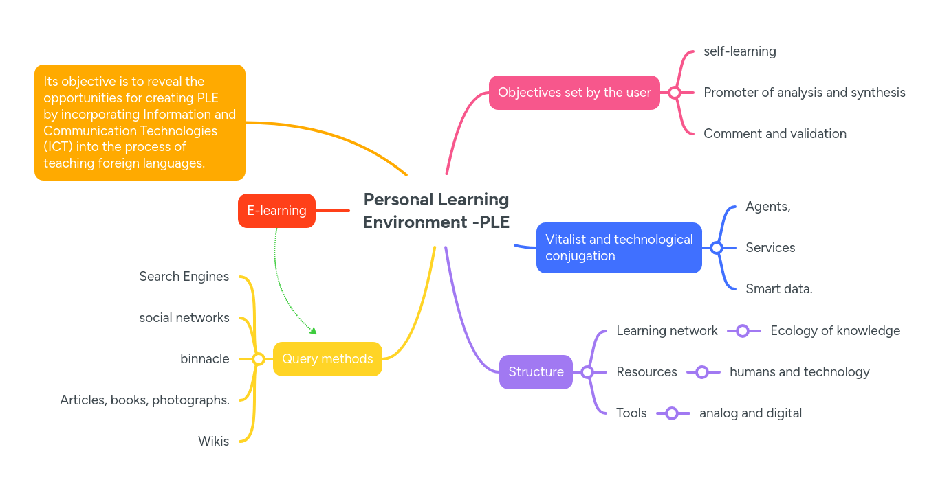 Ple Personal Learning Environment Pdf - Full HD Vintage Pictures for Desktop