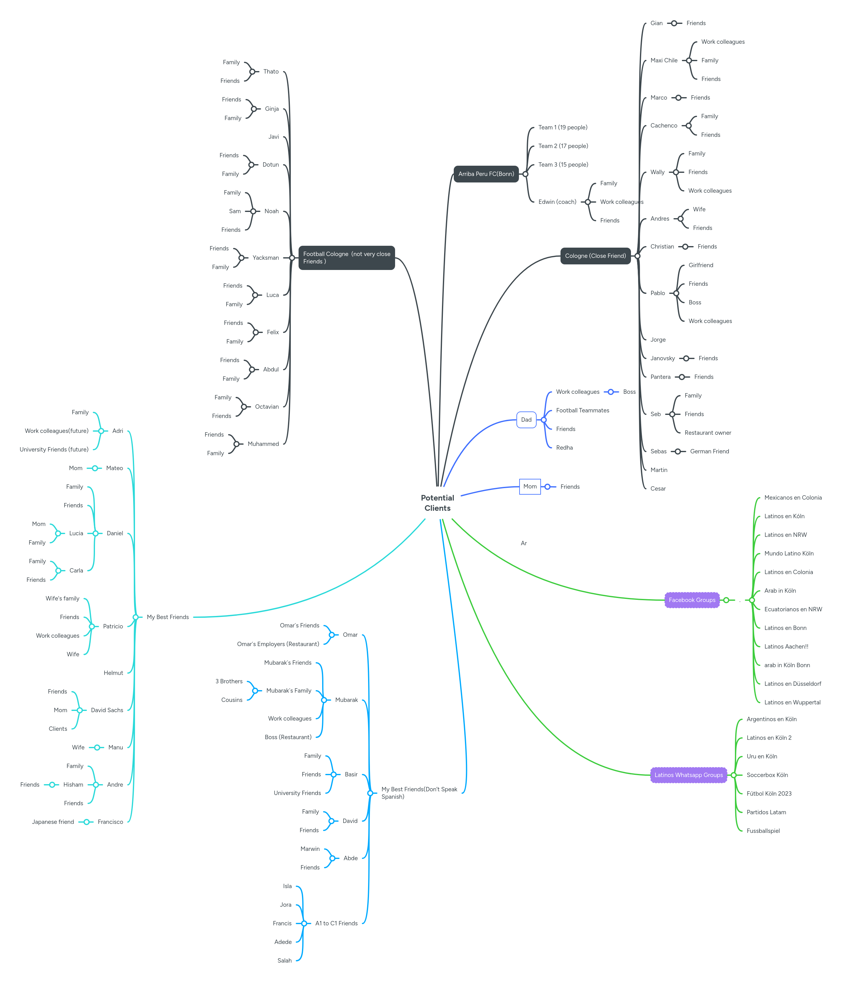 Potential Solutions Mindmeister Mind Map - Stunning Light Illustration - 4K