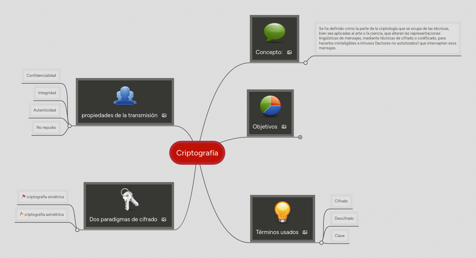 Criptograf A Construccion Mapa Mental Criptografia Aca 1 - Incredible Full HD Gradient Backgrounds | Free Download
