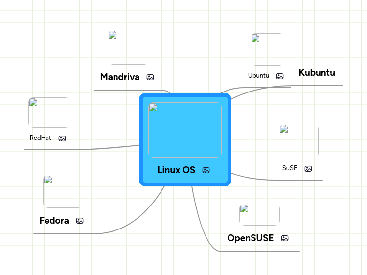 Mind Mapping Crear Mind Maps En L Nea Mindmeister - Premium Colorful Wallpaper - HD