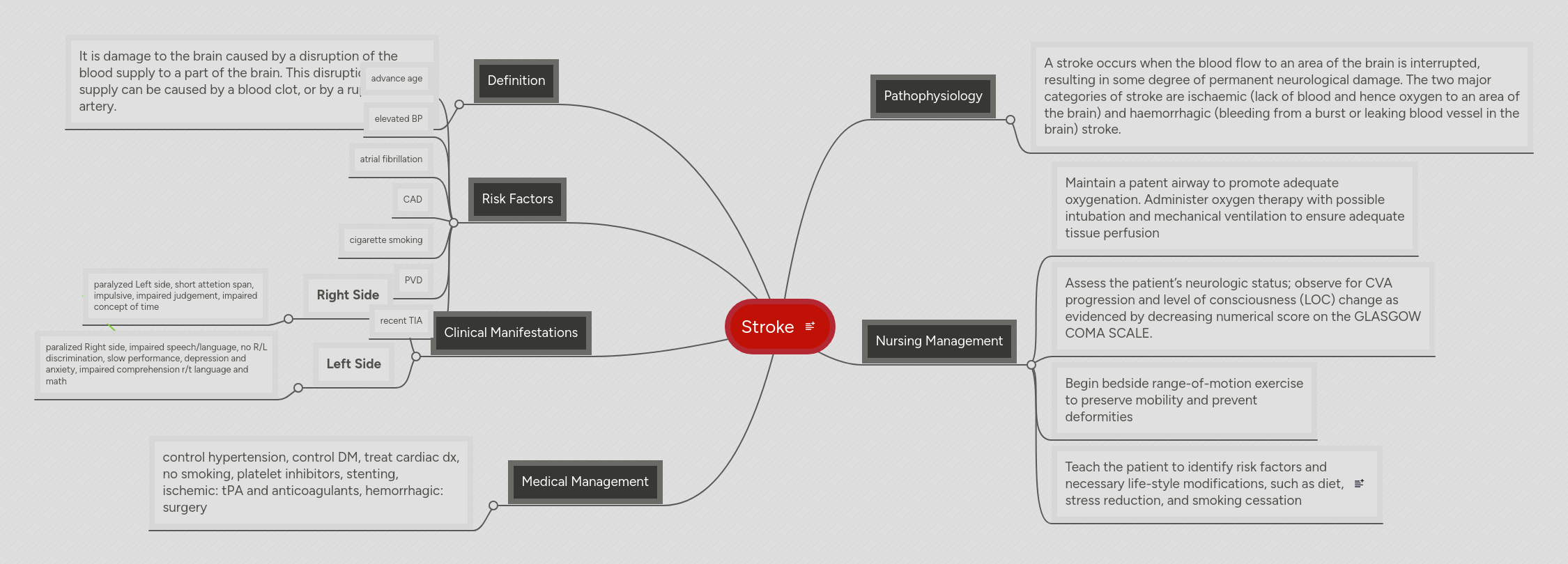 Stroke Mind Map - Best Geometric Textures in 8K