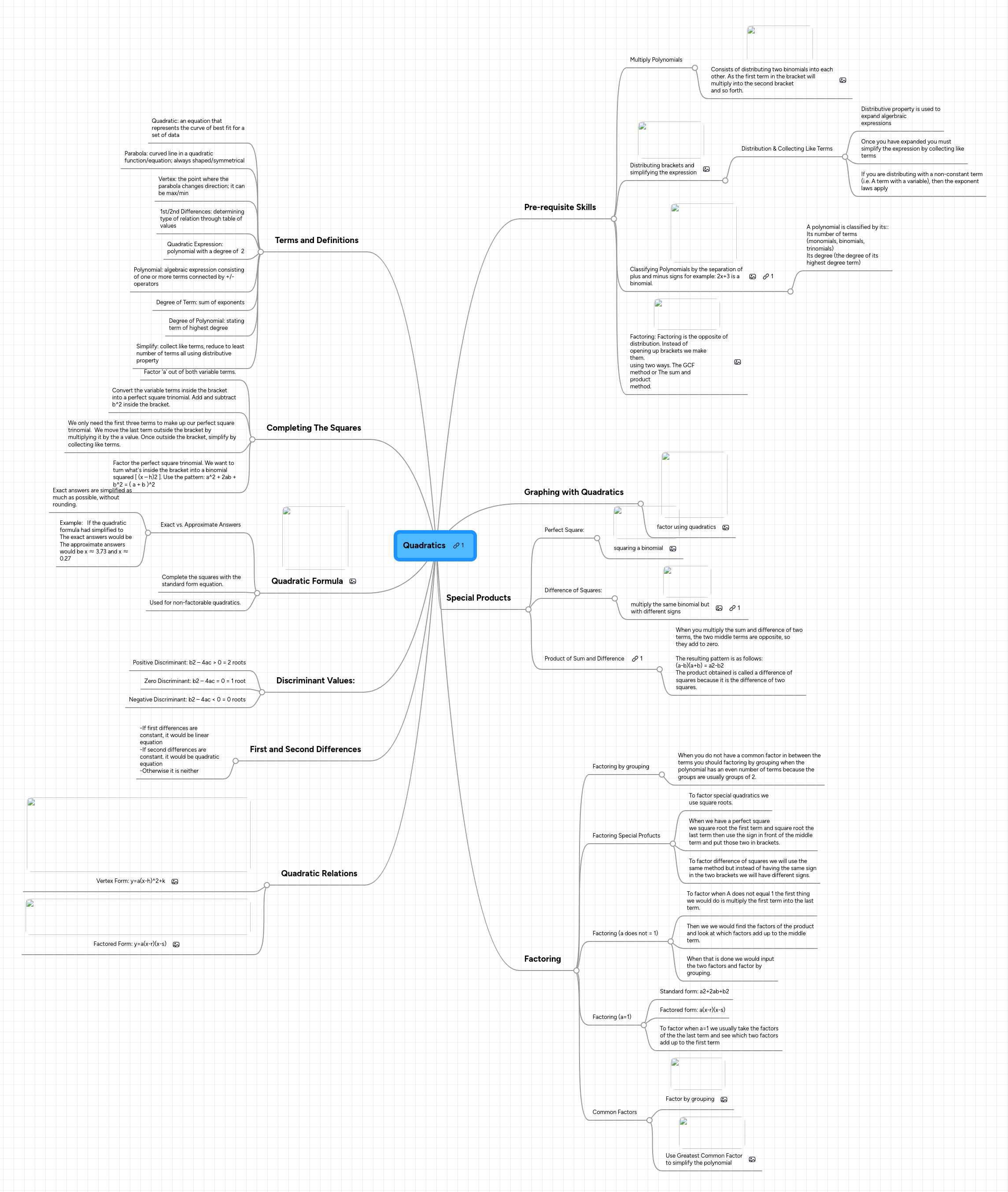 Quadratics Mindmeister Mind Map - Vintage Wallpapers - Professional Desktop Collection