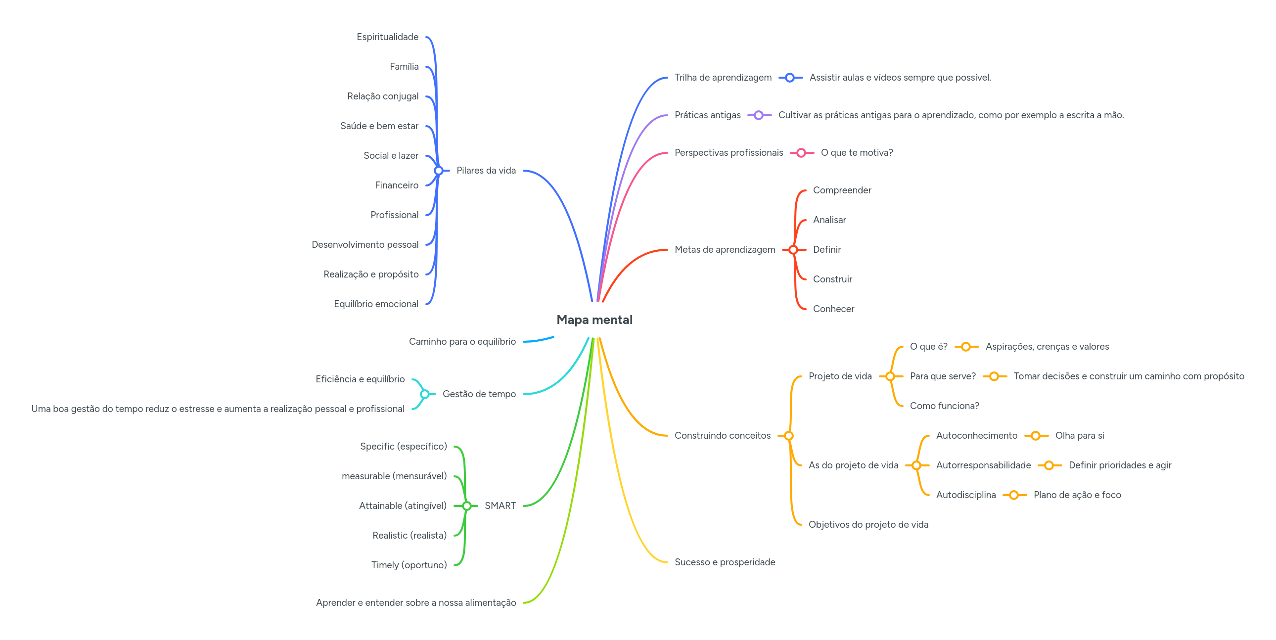 Mapa Mental Mindmeister Mapa Mental - High Resolution Ocean Designs for Desktop