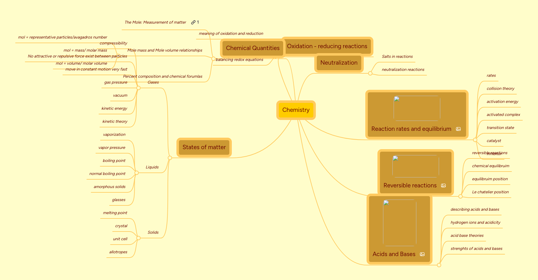 Chemistry Mindmeister Mind Map - Download Incredible Sunset Image | Full HD