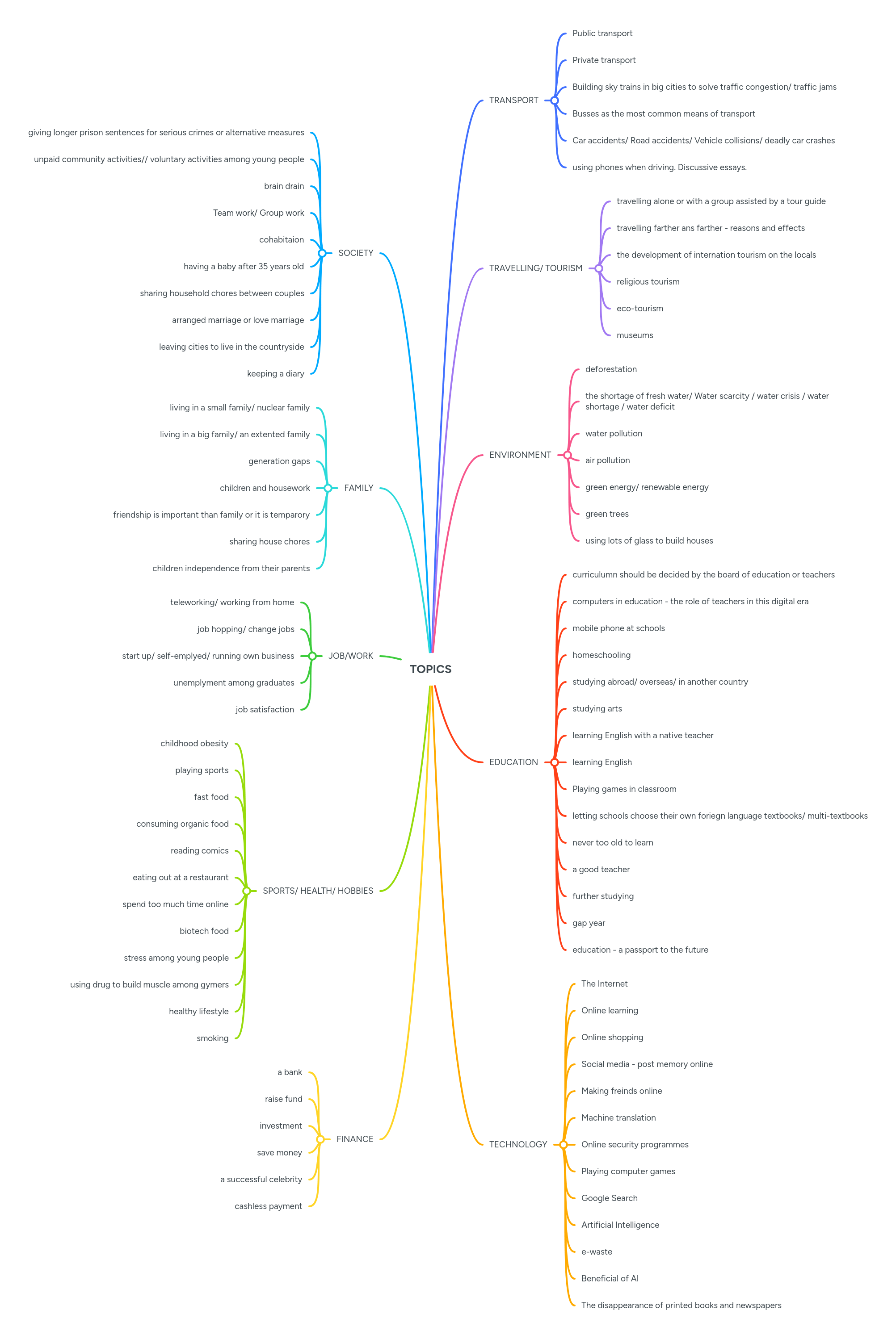 Topics Mindmeister Mind Map - Premium Ultra HD Ocean Photos | Free Download