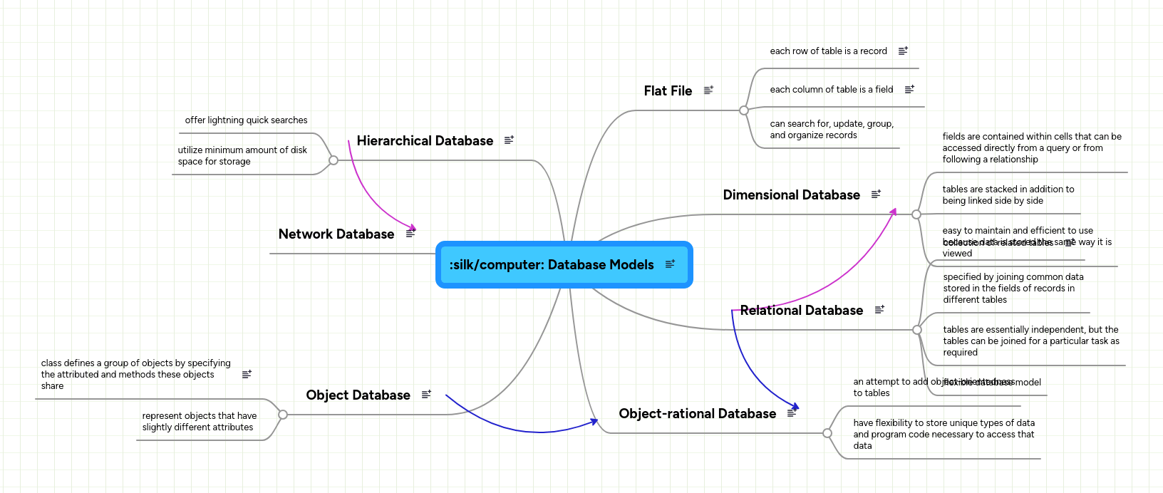 Database Models Mindmeister Mind Map - Creative City Pattern - Desktop