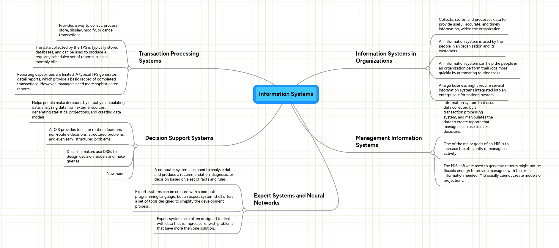 Information Systems Mindmeister Mind Map - Modern Sunset Picture - Mobile