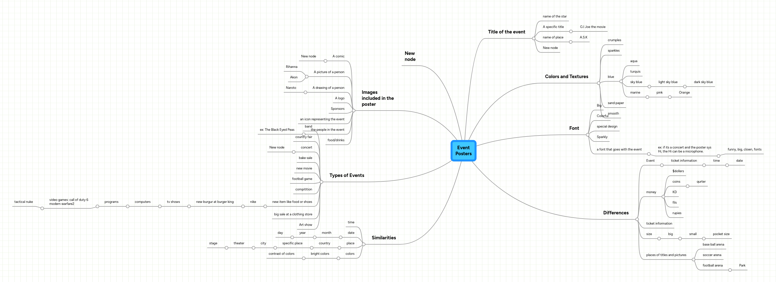 Rocket Event Proposal Mindmeister Mind Map - High Resolution Mountain Textures for Desktop