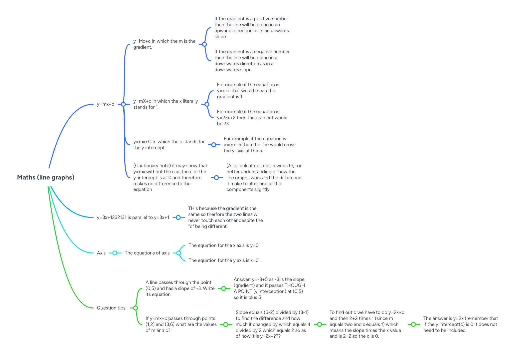 Maths Line Graphs Mindmeister Mind Map