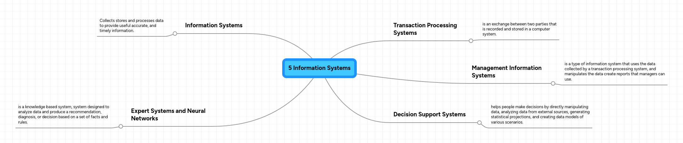 Systems Mindmeister Mind Map - Space Texture Collection - 8K Quality