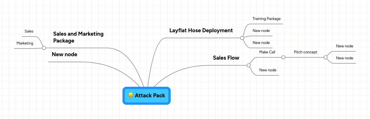 Attack Mindmeister Mind Map - Mountain Patterns - Creative Mobile Collection