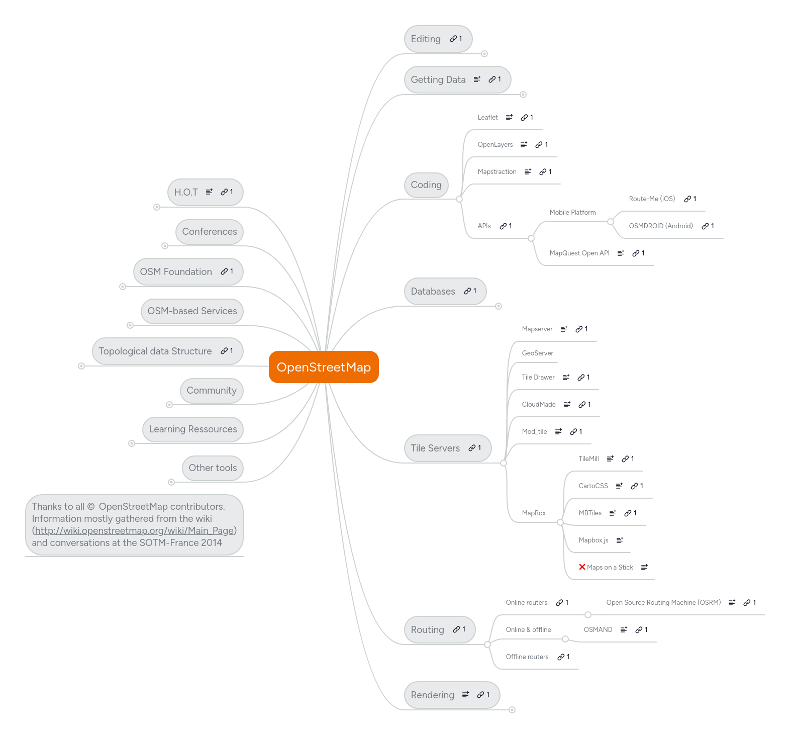 Open Mind Mind Map 1 Mindmeister Mind Map - Modern Mobile Light Illustrations | Free Download