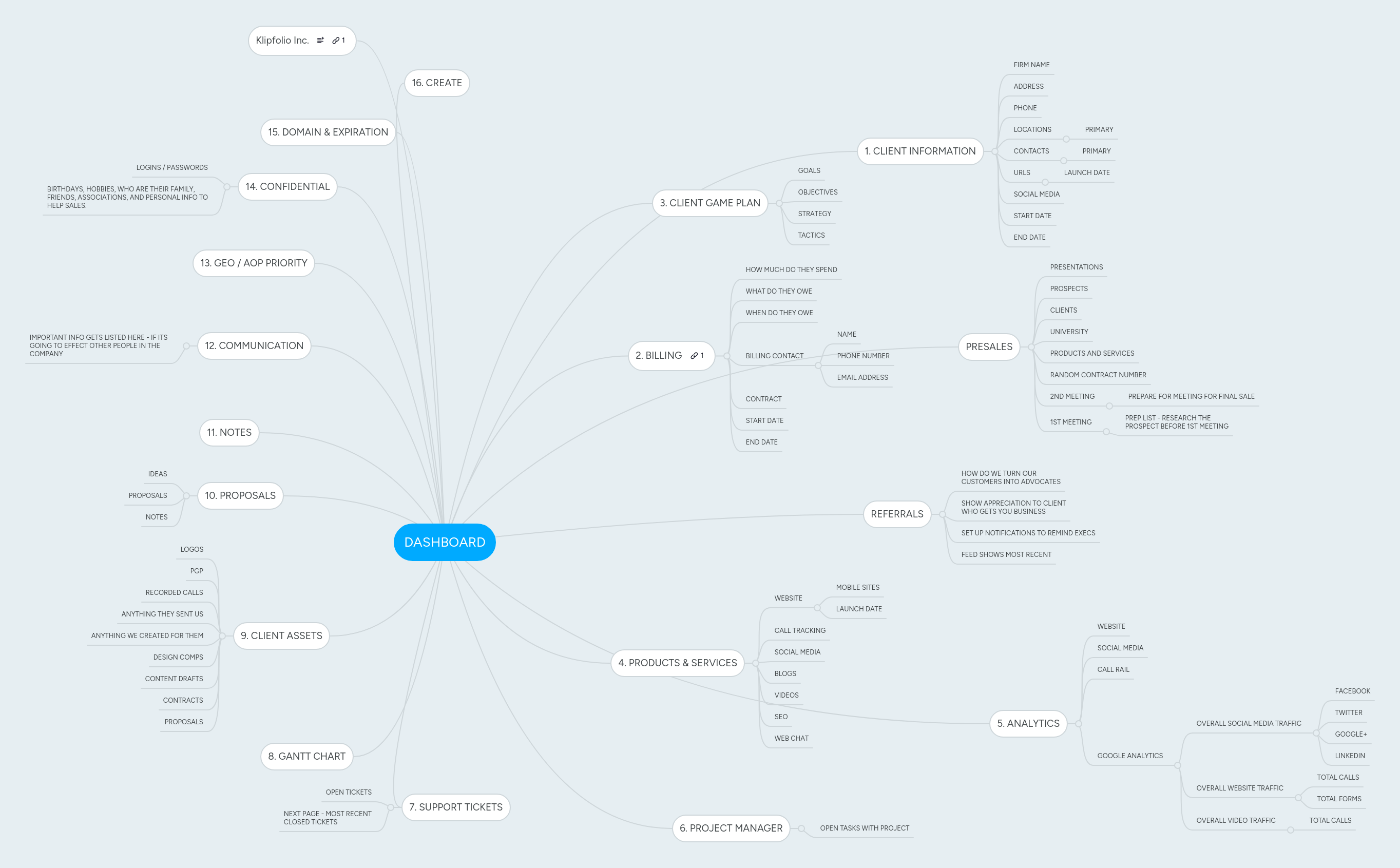 Dashboard Mindmeister Mind Map - Download Stunning Nature Image | 4K